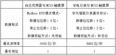 圖六通訊格式.jpg