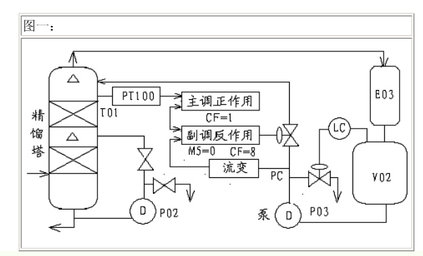 大滯后1.png