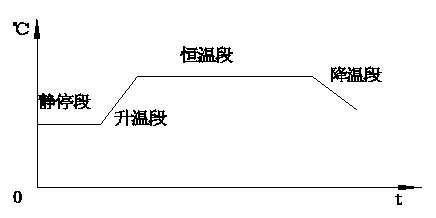 AI－808P智能調(diào)節(jié)器在軌枕養(yǎng)護池中的應(yīng)用.jpg