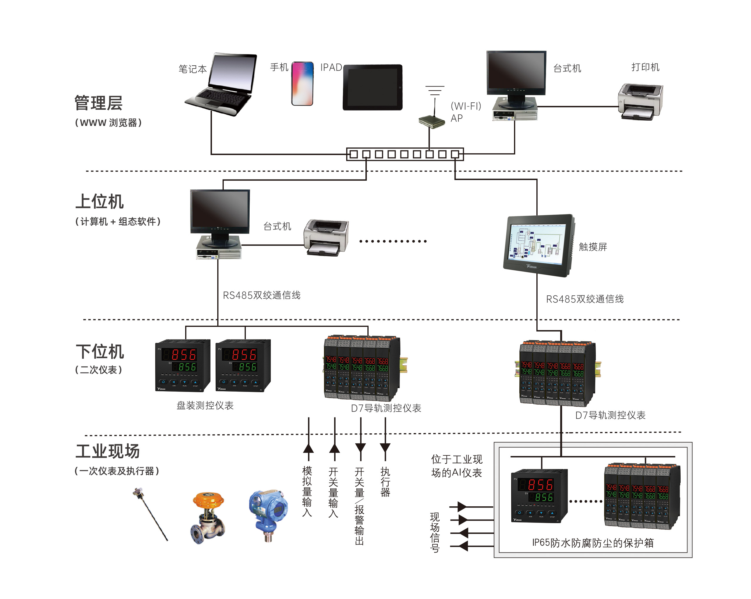 （2023）簡單RS485直接聯(lián)網.jpg