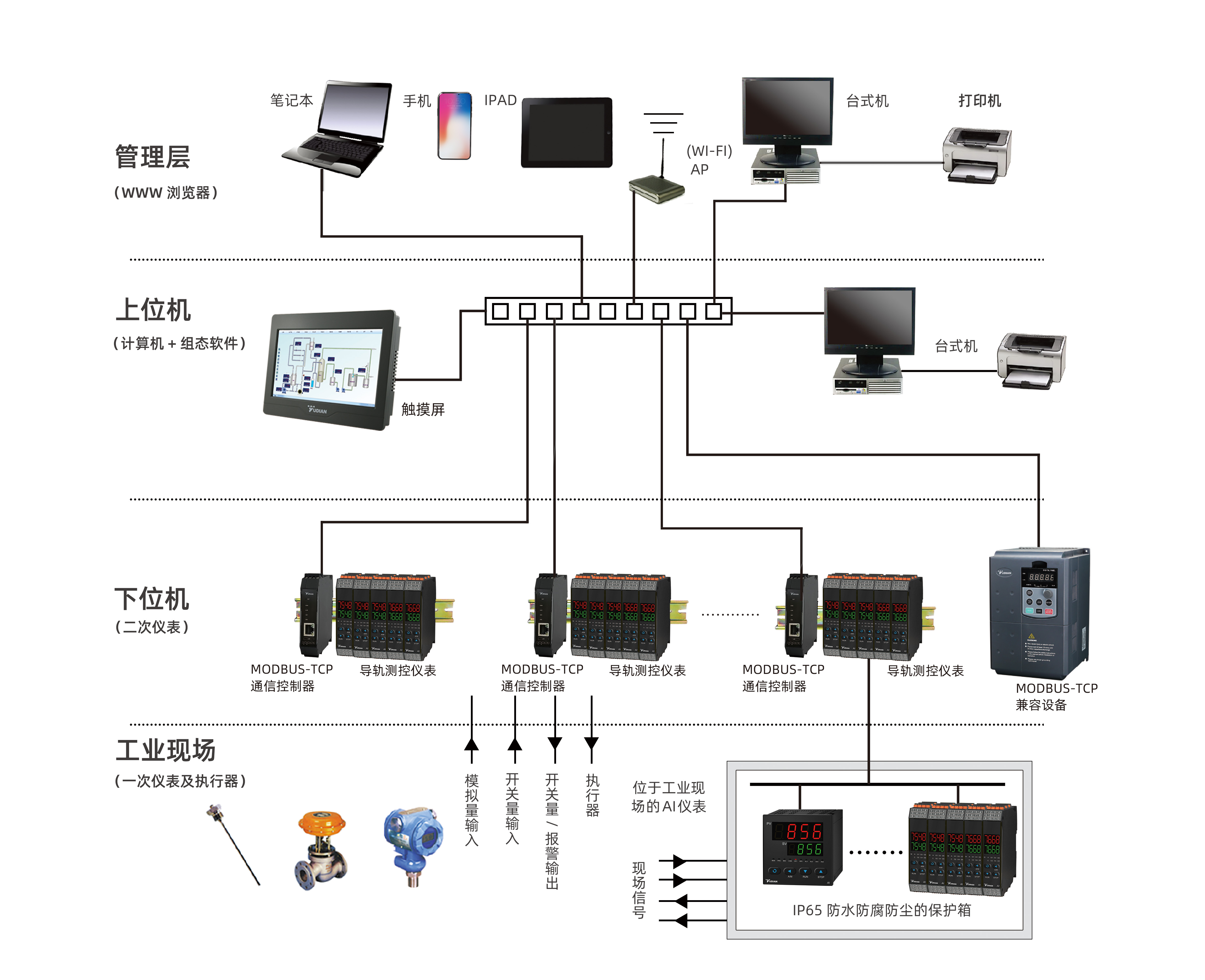 2023）modbus-tcp-1.jpg